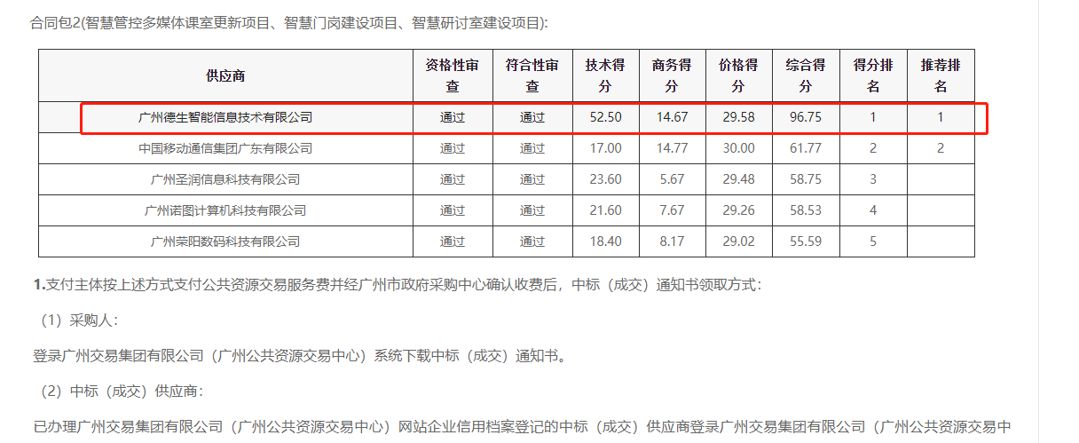 快盈welcome快盈喜提大标！ 智慧校园一卡通，助力广州市技师学院校园信息化建设